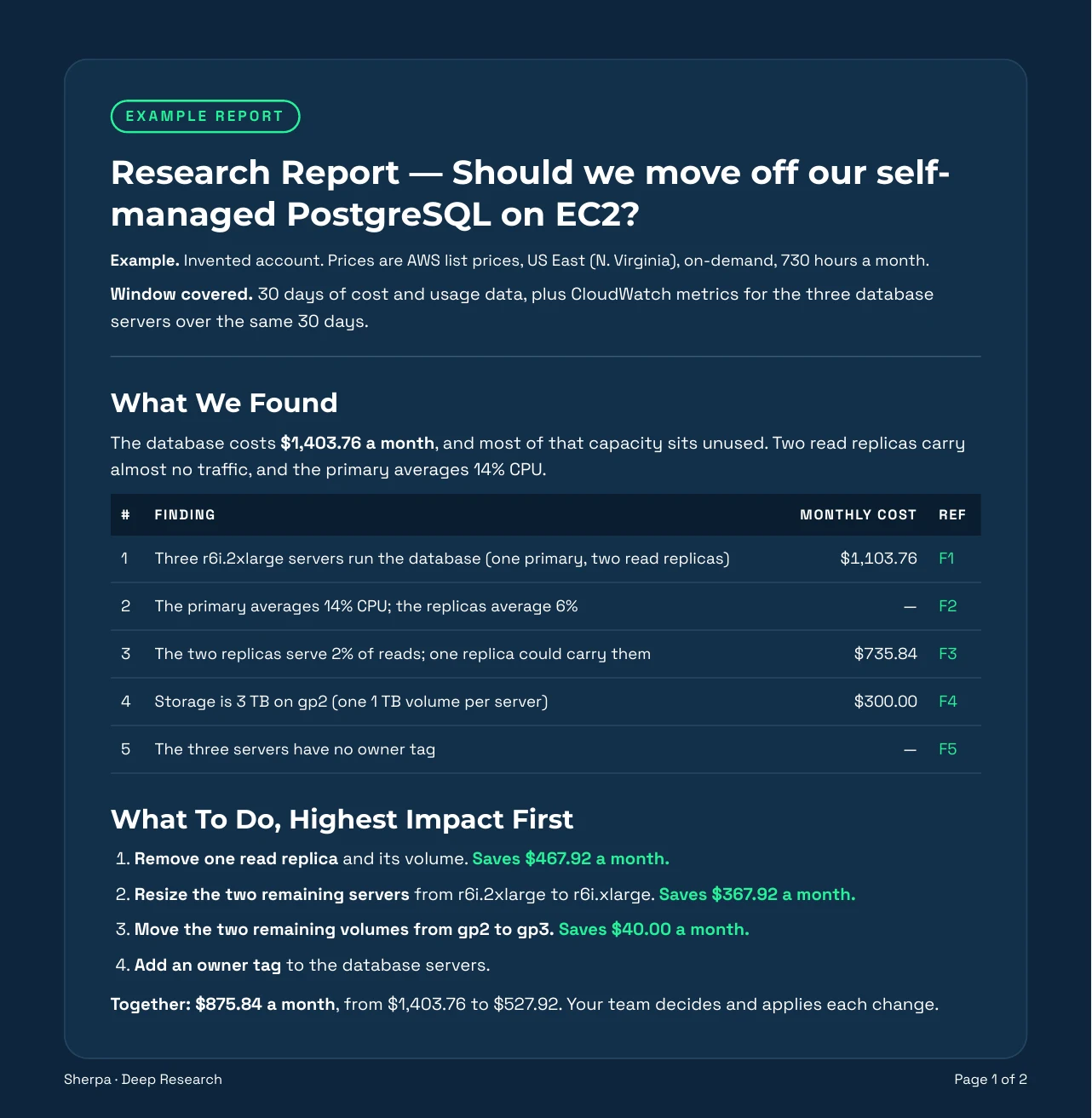 Example Deep Research report, page 1: What We Found and What To Do, Highest Impact First