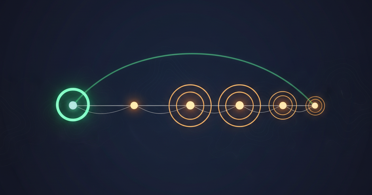 An AI agent delegation chain where authorization scope grows at each downstream hop, shown as expanding highlights against a green anchor node, contained by Cedar enforcement.